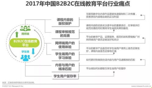 清萌科技 在线教育b2b2c模式成行业新宠