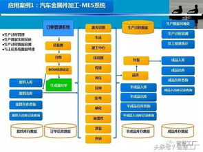 智慧工厂 mes系统解决方案