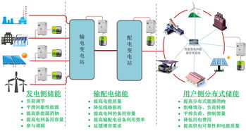 林洋能源智能板块总经理方壮志谈储能系统在微电网中的应用