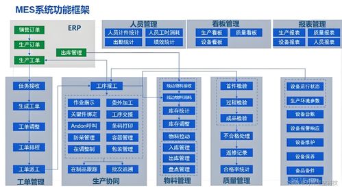 液压件工厂的mes解决方案 智能生产,高效未来