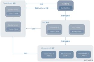 java b2b2c springmvc mybatis多租户电子商城系统 zuul高可用的理解