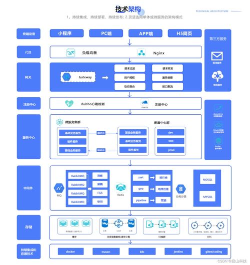 启山智软 全渠道电商商城系统包含s2b2c商城 b2b2c商城等多种电商业务中台