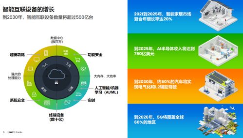 迎接边缘智能极速发展的未来,恩智浦准备好了