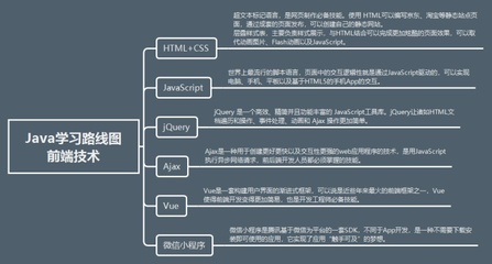 大家好,我是时长两年半的Java学习路线图