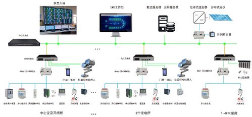 安科瑞企业工业能耗管理系统在双汇总部工厂中的应用 安科瑞黄安南