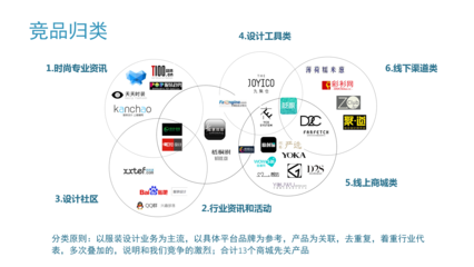 【项目实战】设计师B2B2C商城工具V1.0开发